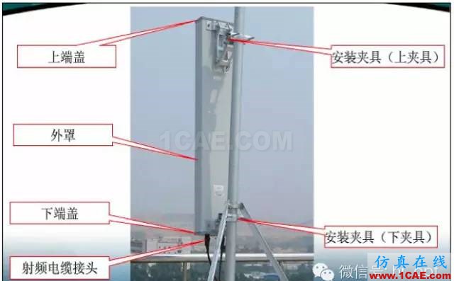 最好的天線基礎(chǔ)知識!超實用 隨時查詢(20170325)【轉(zhuǎn)】HFSS結(jié)果圖片30