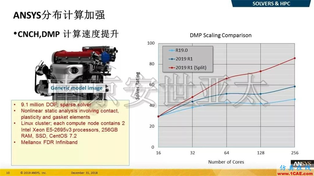 最新版本ANSYS 2019R1結構新功能介紹(一)ansys結果圖片6