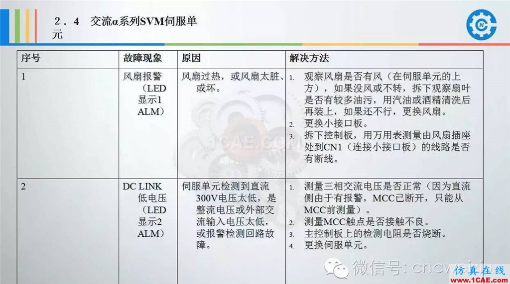 FANUC進給伺服故障分析PPTug模具設計技術圖片23