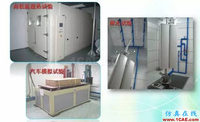 天線知識詳解：天線原理、天線指標測試HFSS分析圖片32