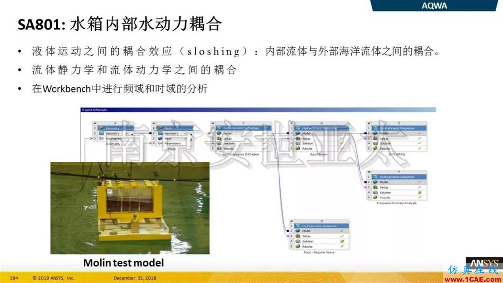 最新版本ANSYS 2019R1結構新功能介紹纖維復合材料福音(三)ansys分析案例圖片9