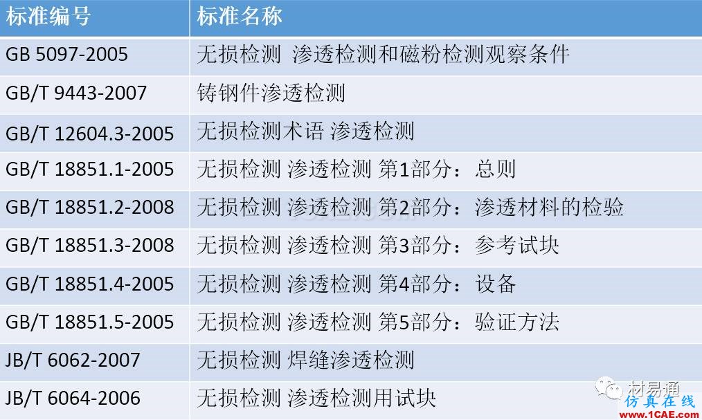 一文看懂金屬材料無(wú)損檢測(cè)（附標(biāo)準(zhǔn)匯總及原文下載鏈接）機(jī)械設(shè)計(jì)案例圖片25