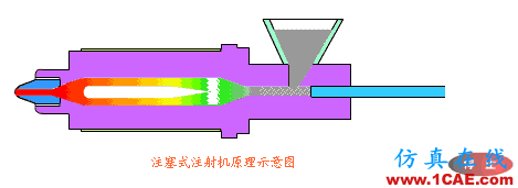 【機(jī)械原理】模具動(dòng)態(tài)圖,制造原理一秒get!機(jī)械設(shè)計(jì)圖片15