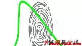 模腔傳感器技術應用(第一部分)moldflow仿真分析圖片17