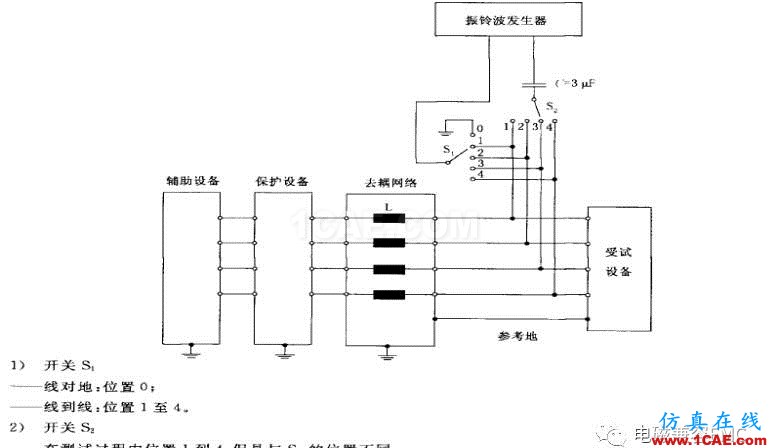 電磁兼容刨根究底振鈴波準解讀與交流HFSS培訓課程圖片9