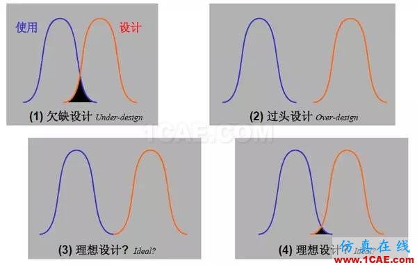 汽車耐久性試驗(yàn)是如何進(jìn)行的?還是知道為好!機(jī)械設(shè)計(jì)教程圖片12