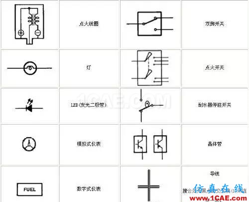 〖干貨〗你有必要了解的電路圖符號大全!ADS電磁分析案例圖片7