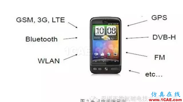 金屬材質機身手機天線如何設計?HFSS結果圖片2
