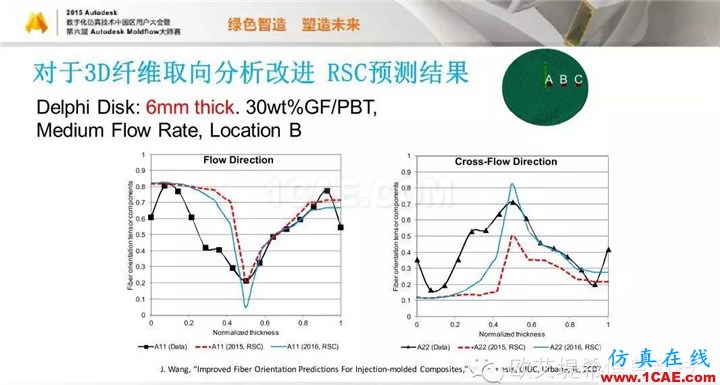 Moldflow 重大福利 快來領取!!! 高峰論壇演講PPT之五moldflow培訓的效果圖片41
