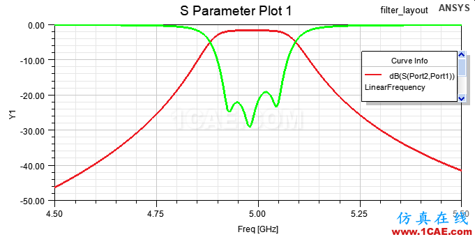 HFSS案例實時調諧(Tuning)仿真Circuit+HFSSansys hfss圖片7