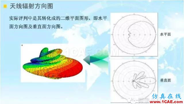 最好的天線基礎(chǔ)知識!超實用 隨時查詢(20170325)【轉(zhuǎn)】HFSS培訓(xùn)課程圖片37