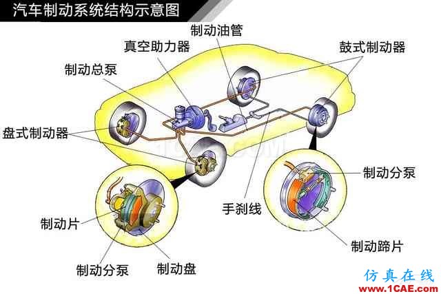 史上最全超高清汽車機械構造精美圖解，你絕對未曾見過！機械設計案例圖片66
