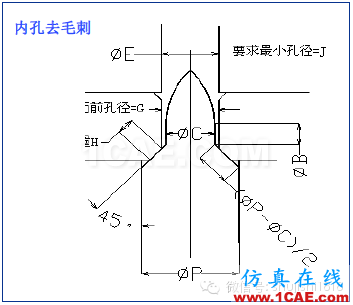 「沖壓基礎(chǔ)知識普及」最全的沖壓工藝與產(chǎn)品設(shè)計資料（視頻）~ansys結(jié)果圖片32
