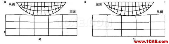 Abaqus中接觸分析問題介紹abaqus有限元技術圖片2