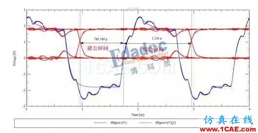 【投票第五波】DDR線長匹配與時序(上)HFSS培訓課程圖片5