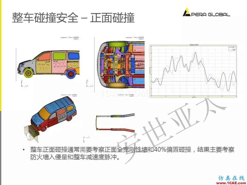安世亞太整車性能開發解決方案ansys分析案例圖片20