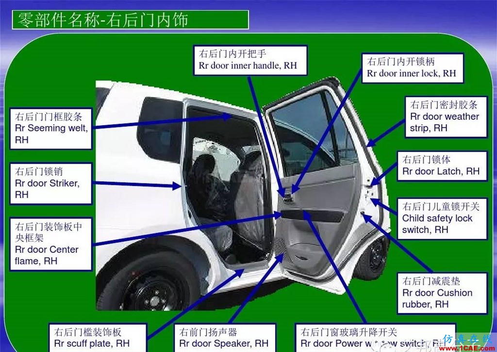 汽車零部件中英文圖解大全（珍藏版）機械設計技術圖片6