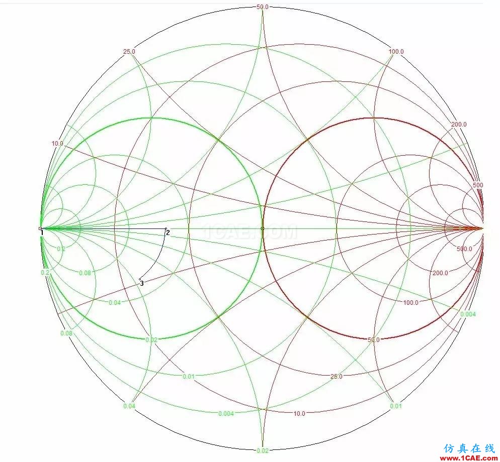 怎么看“史密斯圓圖” Smith chart?HFSS分析圖片41