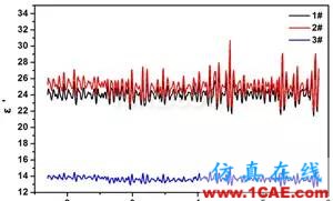 迷你暗室寬頻吸波材料的設計、制備與性能研究HFSS分析圖片10