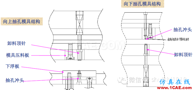 「沖壓基礎(chǔ)知識普及」最全的沖壓工藝與產(chǎn)品設(shè)計資料（視頻）~ansys分析案例圖片63