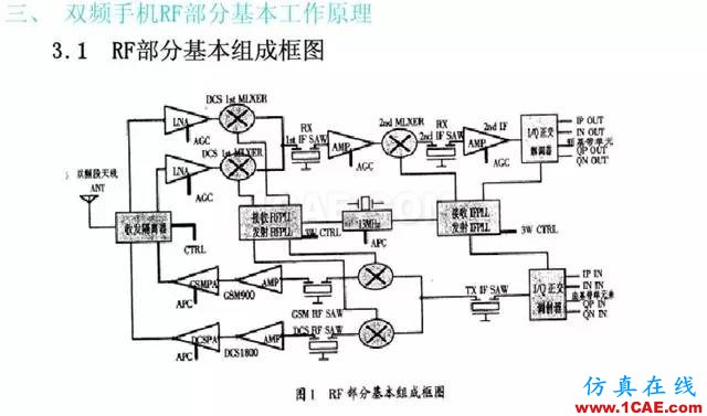 【干貨】官方資料：NOKIA手機RF電路分析ansysem學習資料圖片21