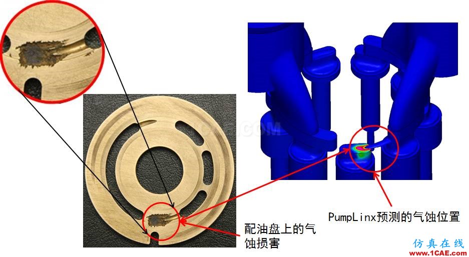 【技術(shù)分享】怎么輕松搞定柱塞泵仿真?cae-pumplinx圖片7