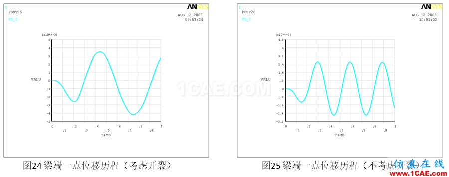 行業解決方案丨鋼筋混凝土結構開裂計算方案ansys workbanch圖片13