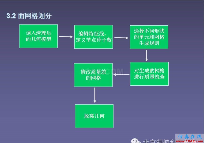 ANSA 初級教程ANSA仿真分析圖片11