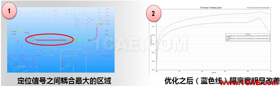 ANSYS電子系統EMC設計解決方案 ANSYS電子系統EMC設計解決方案