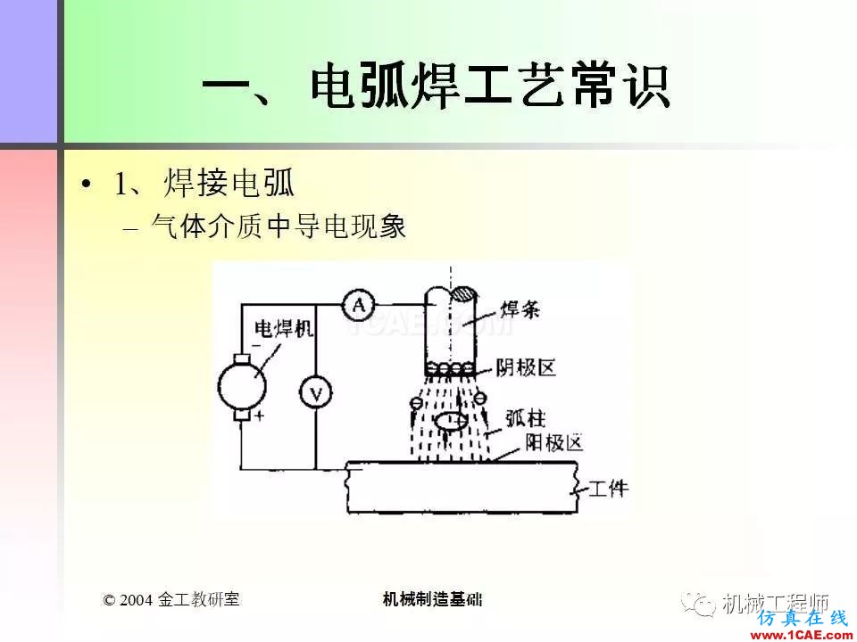 【專業(yè)積累】100頁PPT，全面了解焊接工藝機械設(shè)計教程圖片4