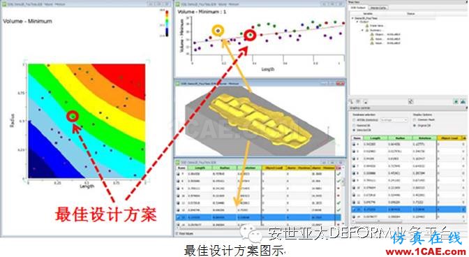 讓它幫你解決問題-DEFORM軟件DOE/OPT多目標優化設計系統Deform分析案例圖片2