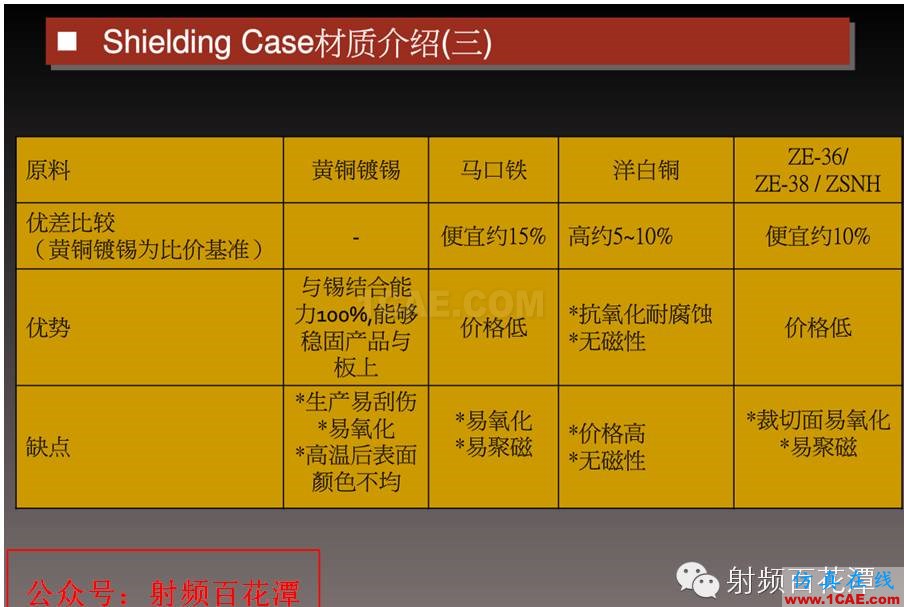 RF屏蔽蓋的工程知識HFSS仿真分析圖片5