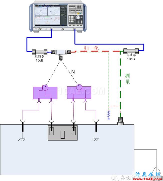(EMC)人工電源網絡計量測試方法HFSS分析案例圖片5