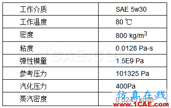 直線式可變排量滑片泵(VDVP)流體分析Pumplinx旋轉機構有限元分析圖片5