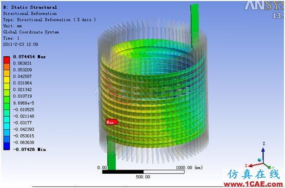 1 ANSYS Workbench與Ansoft Maxwell 電磁結構耦合 - yliuchengzhuy - yliuchengzhuy的博客 ANSYS Workbench與Ansoft Maxwell 電磁結構耦合案例Maxwell應用技術圖片57