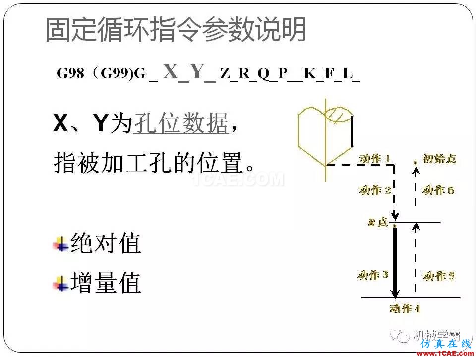 【收藏】數控銑床的程序編程PPT機械設計教程圖片92