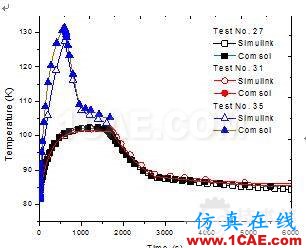 基于MATLAB/SIMULINK車載吸附儲(chǔ)氫系統(tǒng)的集總參數(shù)模型 4.jpg
