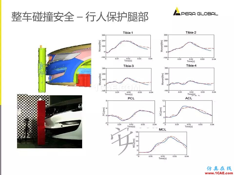 安世亞太整車性能開發解決方案ansys圖片25
