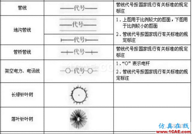 施工圖中常用符號及圖例,值得收藏!AutoCAD學習資料圖片20