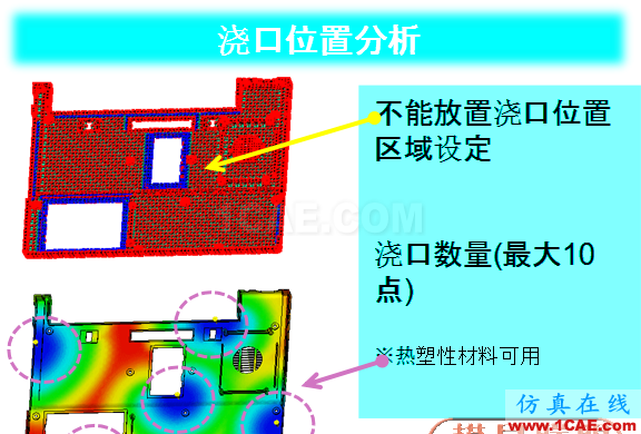 【結(jié)果分享】基于Moldflow的汽車塑料件翹曲變形優(yōu)化戰(zhàn)略moldflow培訓課程圖片2
