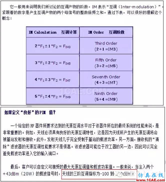 最好的天線基礎知識!超實用 隨時查詢ansys hfss圖片50