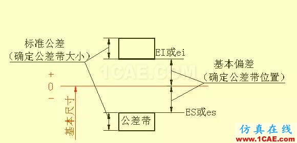 機械設計入門知識:機械設計高手都是從這里開始的機械設計教程圖片23