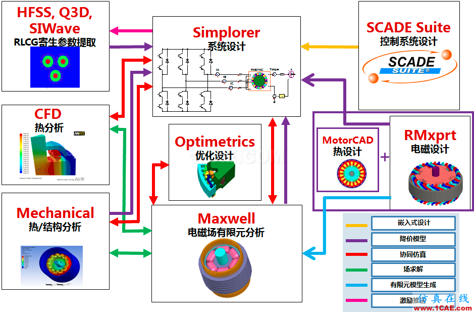 專欄 | 電動汽車設計中的CAE仿真技術(shù)應用ansys workbanch圖片13