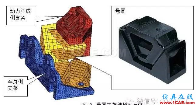 動力總成懸置支架振動噪聲設(shè)計 動力總成懸置支架振動噪聲設(shè)計hypermesh技術(shù)圖片2