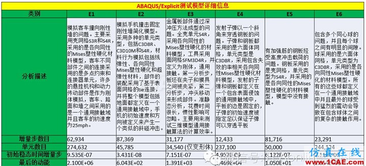 ABAQUS并行計算到底有多強大?abaqus有限元圖片3