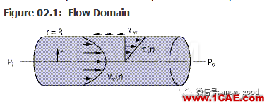 70道ANSYS Fluent驗證案例操作步驟在這里【轉發】fluent結果圖片5
