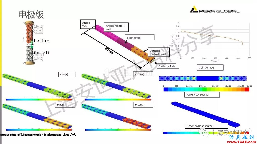 技術分享 | 仿真技術在新能源汽車與子系統領域的應用ansys培訓課程圖片23