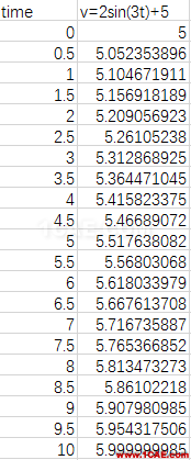 Fluent動網格【2】:Profile文件【轉發】ansys分析案例圖片3