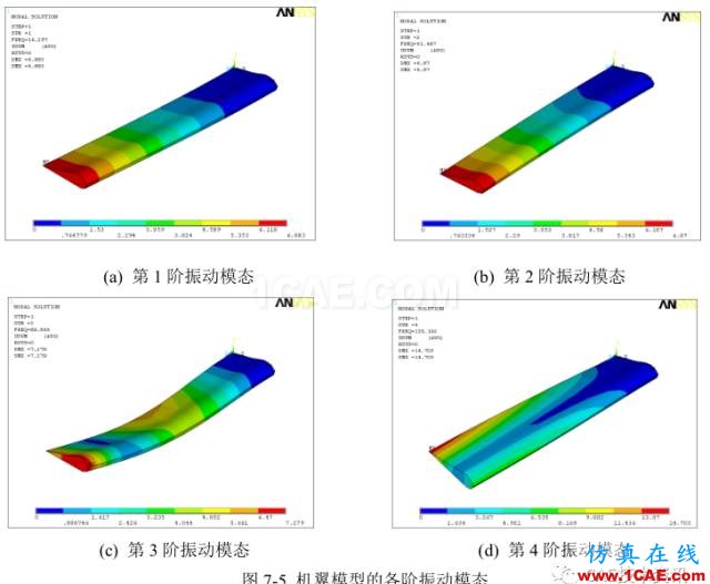 Ansys機翼模型的振動模態分析ansys分析圖片12