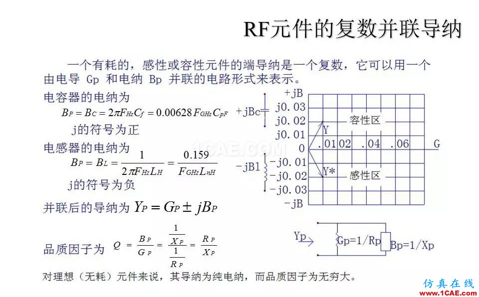 【收藏吧】非常詳細的射頻基礎知識精選HFSS分析圖片10